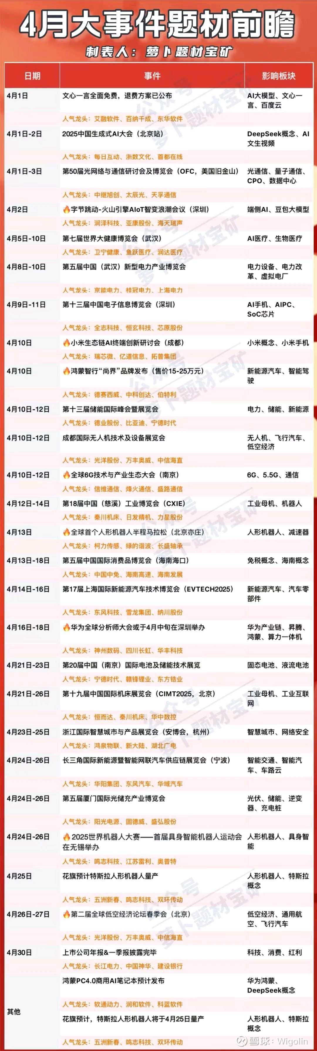 前四月规上互联网企业完成 互联网业务收入增长1.5%
