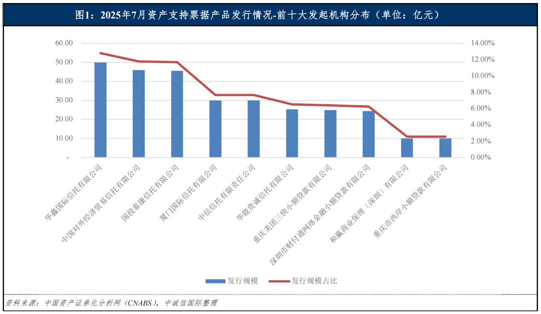 9月25日浦发转债上涨0.51%，转股溢价率11.69%