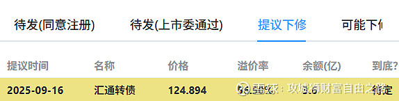 9月25日寿22转债上涨0.09%，转股溢价率112.73%