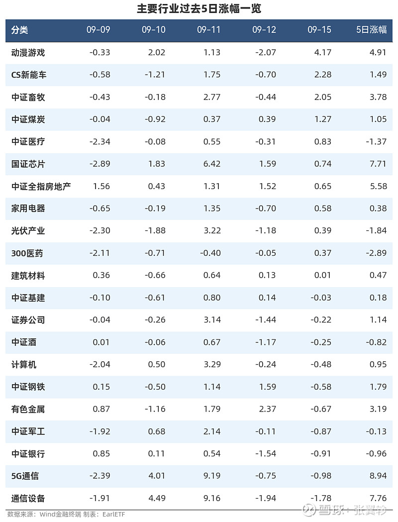 9月25日寿22转债上涨0.09%，转股溢价率112.73%