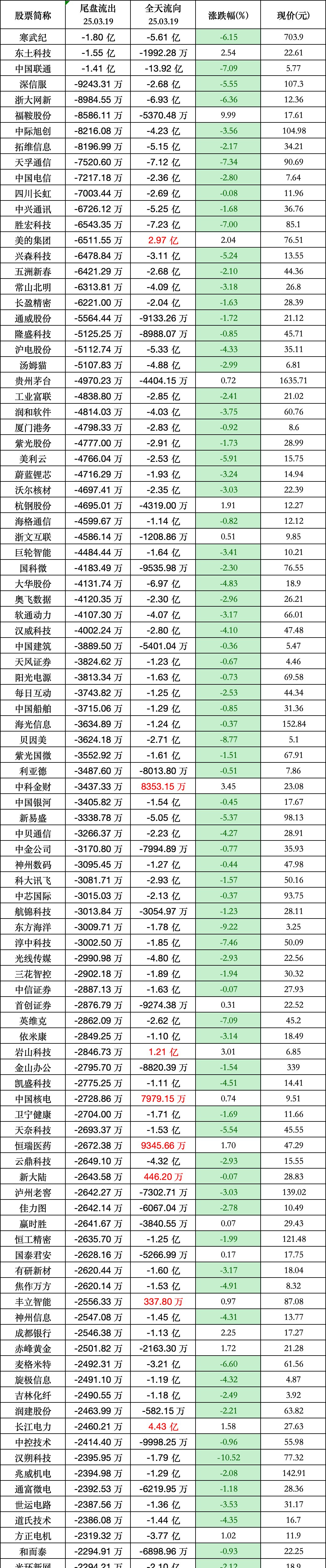 9月24日正川转债上涨0.51%，转股溢价率186.04%