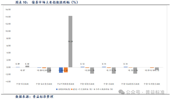 9月25日寿22转债上涨0.09%，转股溢价率112.73%