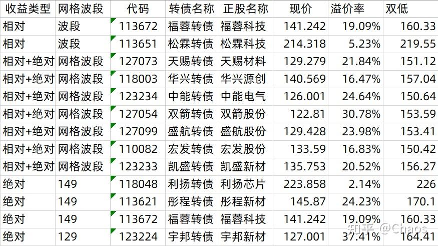 9月25日金轮转债上涨1.38%，转股溢价率0.03%