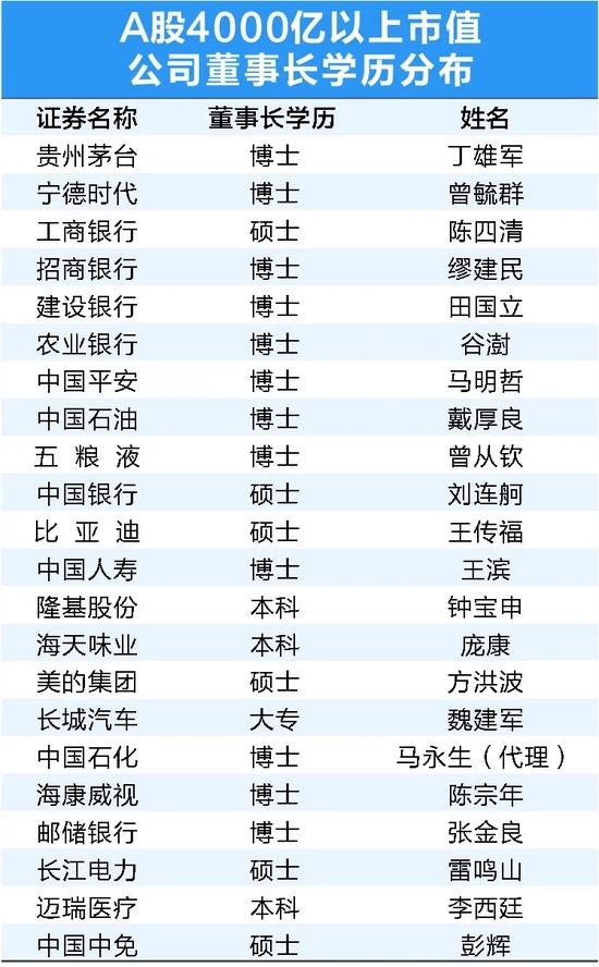 A股主要股指“含科量”提升 更有效表征企业转型升级