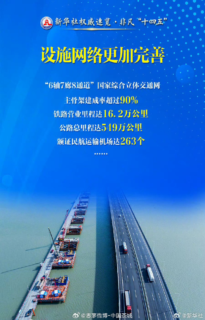 加快建设交通强国重点任务和主要指标取得新进展