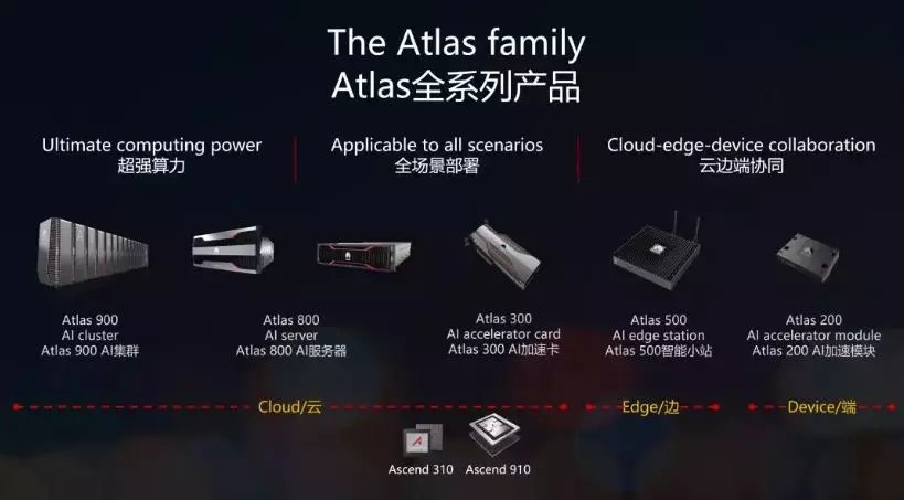 东方国信应邀参加华为全连接大会 发布基于鲲鹏的大数据解决方案