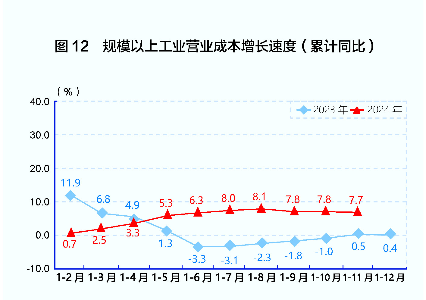 工业企业利润降幅连续收窄 制造业拉动作用明显