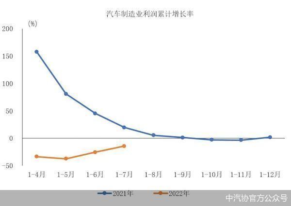 工业企业利润降幅连续收窄 制造业拉动作用明显