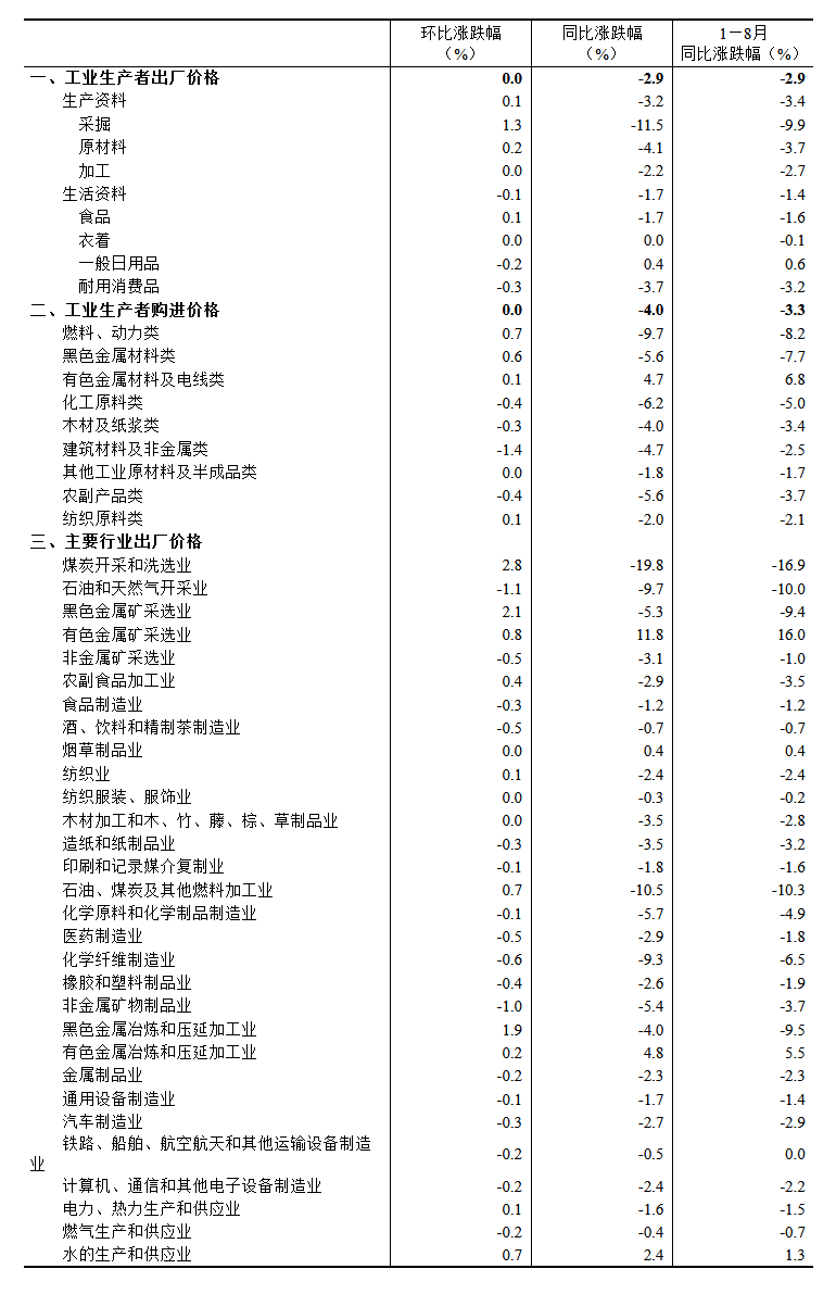 工业企业利润降幅连续收窄 制造业拉动作用明显