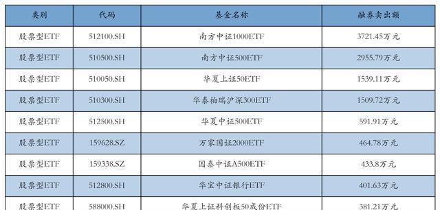 ETF规模速报 | 两只30年国债ETF、两只证券ETF，昨日净流入额均超10亿元