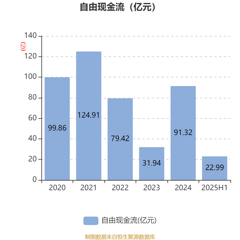 山东信托上半年营收同比增长7.8% 实现净利1.67亿元