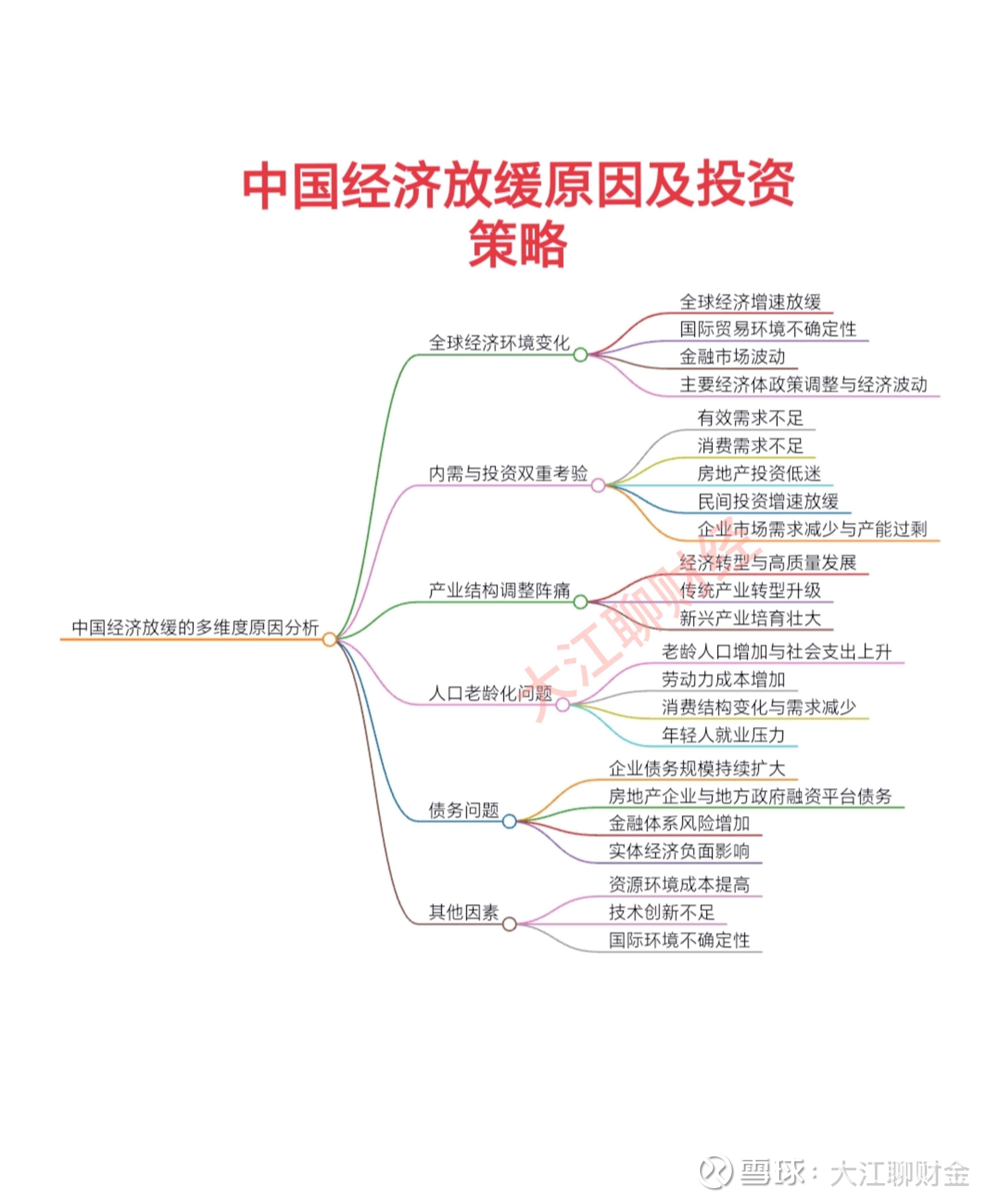 经济形势怎么看？如何推进“三北”工程建设？——国家发展改革委解读经济热点