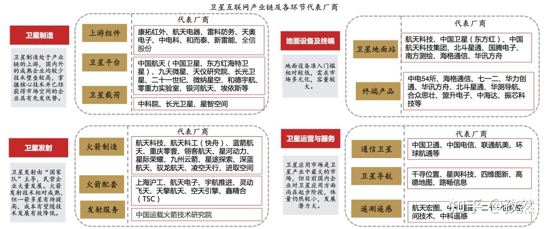 全球卫星通信产业交流暨嘉则NTN卫通产品发布会在沪举办