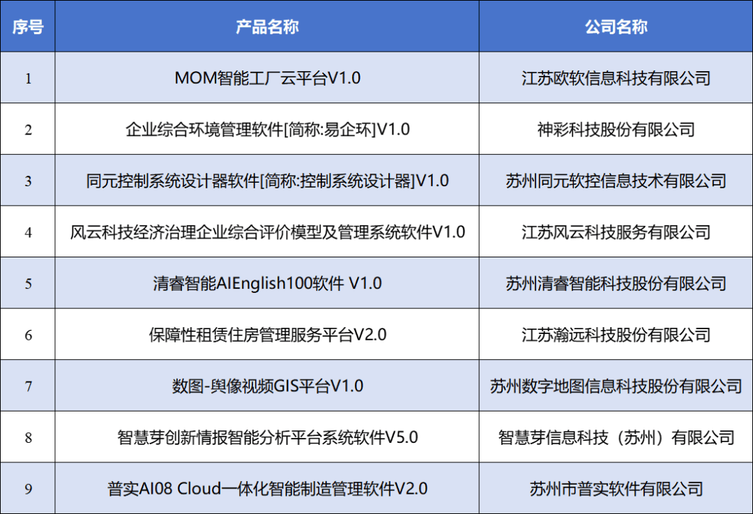 赛意信息：入选IDC工业大模型及智能体解决方案厂商评估“领导者”类别