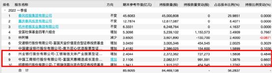 公募单周调研环比增长46%；冯明远、张璐加仓动向曝光丨天赐良基早参