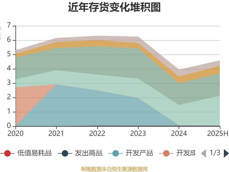 兰州银行：2025年上半年实现归母净利润9.52亿元 同比增长0.87%