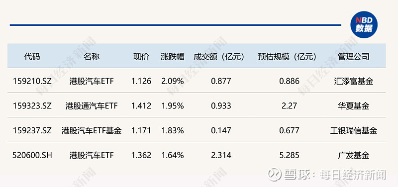 行业ETF风向标丨成交额16.52亿元，酒ETF半日涨幅达2.53%
