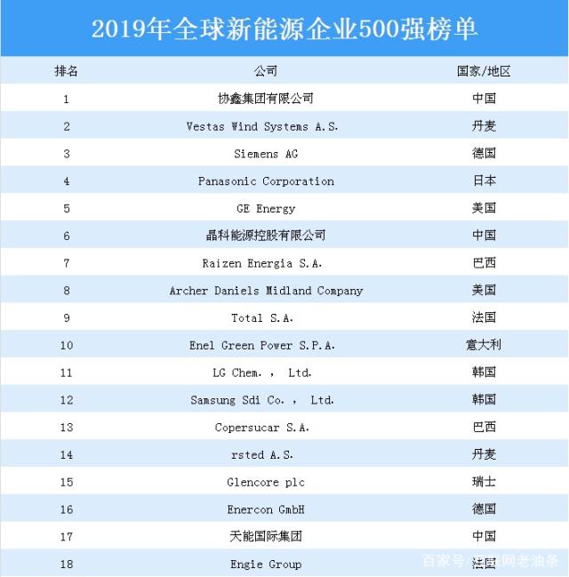 海博思创入选2025全球新能源企业500强