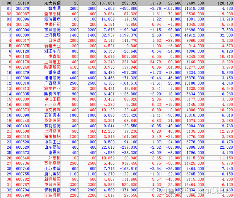 9月26日龙大转债下跌0.59%，转股溢价率109.56%