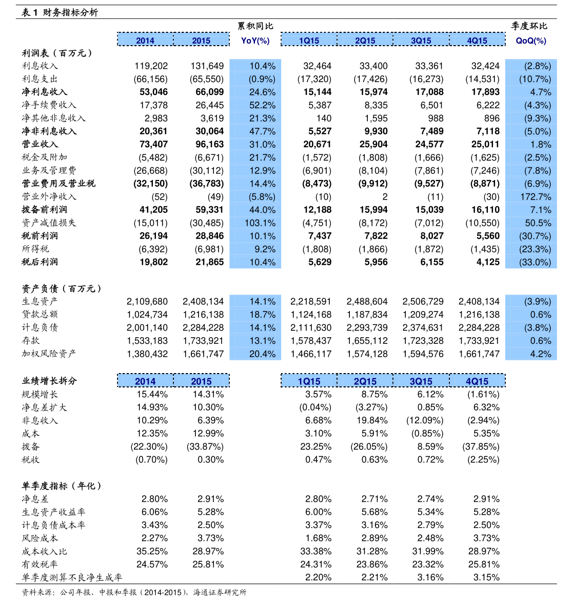 9月29日景兴转债上涨16.47%，转股溢价率4.18%