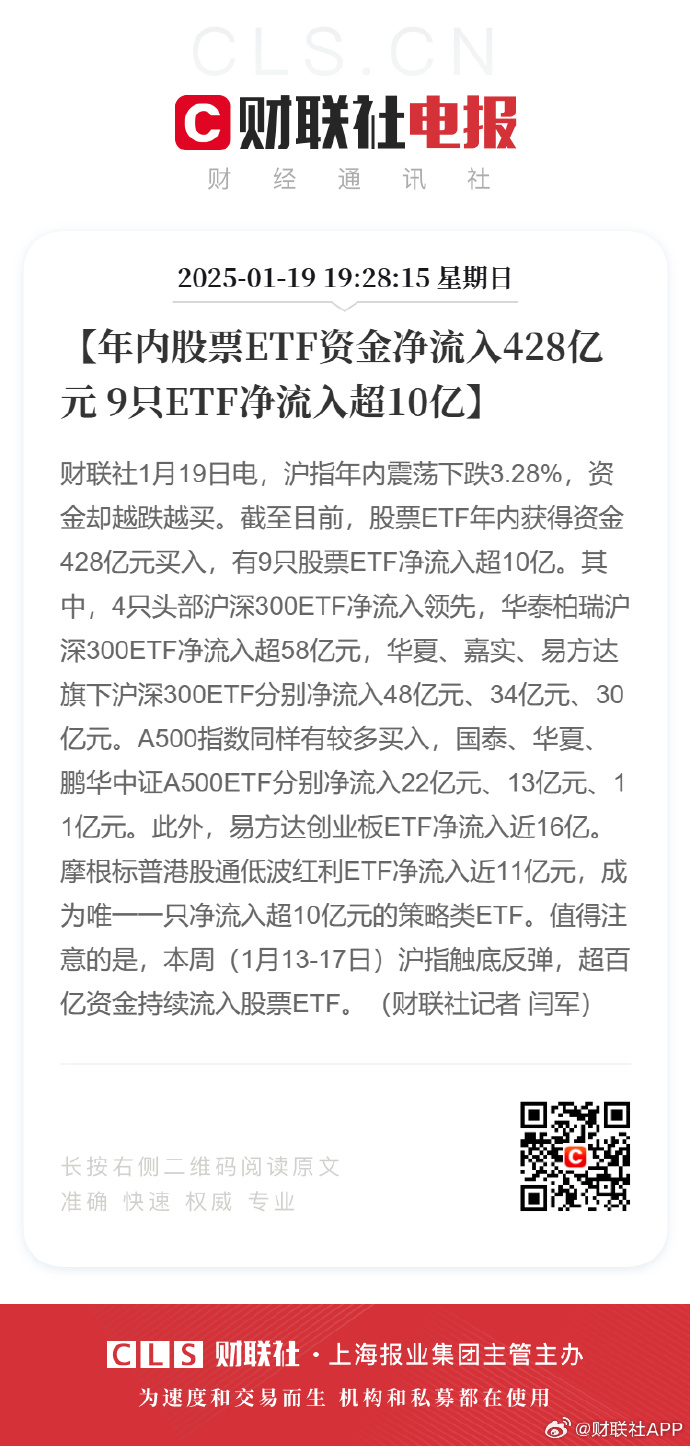 沪指创近十年新高，你持有的ETF怎么样了？多数产品离高点仍有距离，但这些主题ETF已大赚