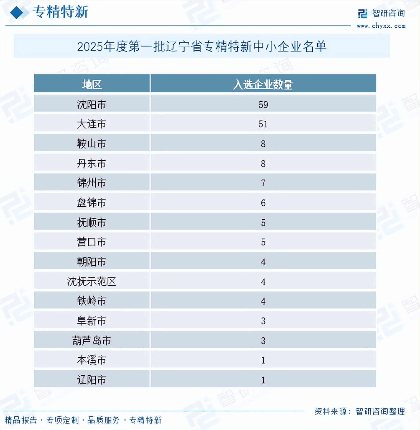 工业和信息化部：2025年起常态化开展大企业“发榜”中小企业“揭榜”工作