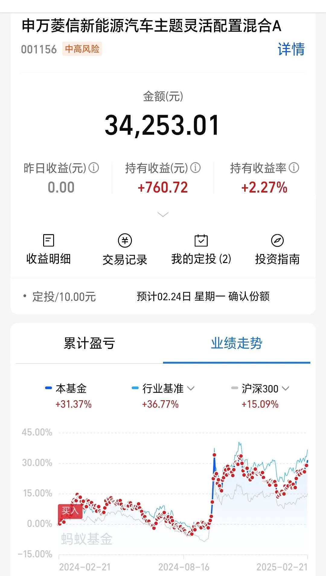 北交所主题基金年内最高收益已翻倍；葛兰最新加仓动向曝光丨天赐良基早参