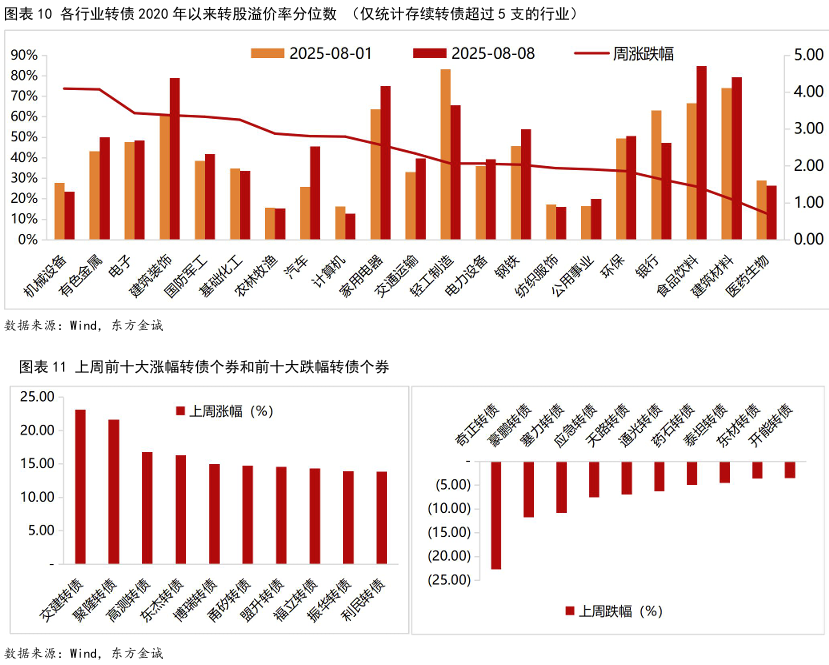 9月26日新港转债下跌0.02%，转股溢价率29%