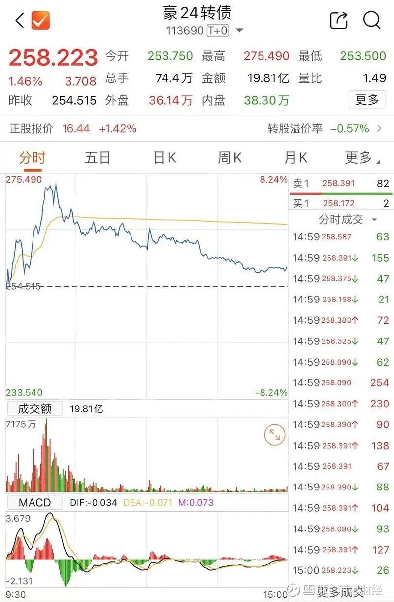 9月26日新港转债下跌0.02%，转股溢价率29%