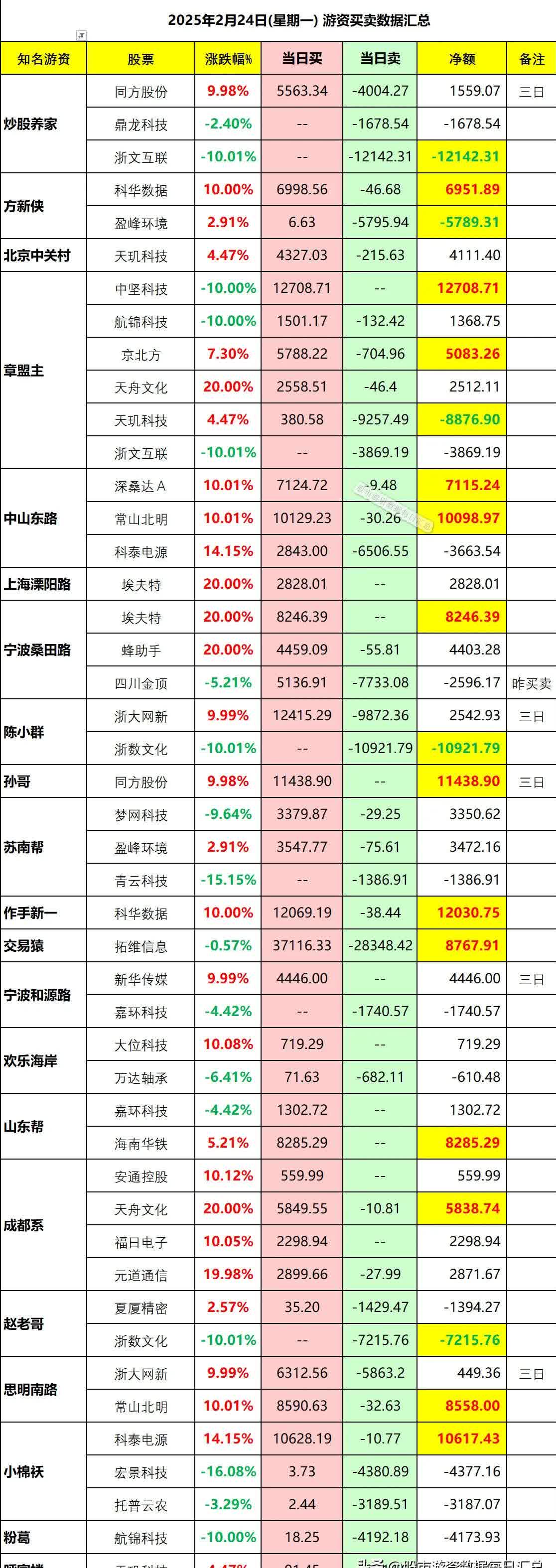 9月26日神马转债上涨4.1%，转股溢价率2.14%