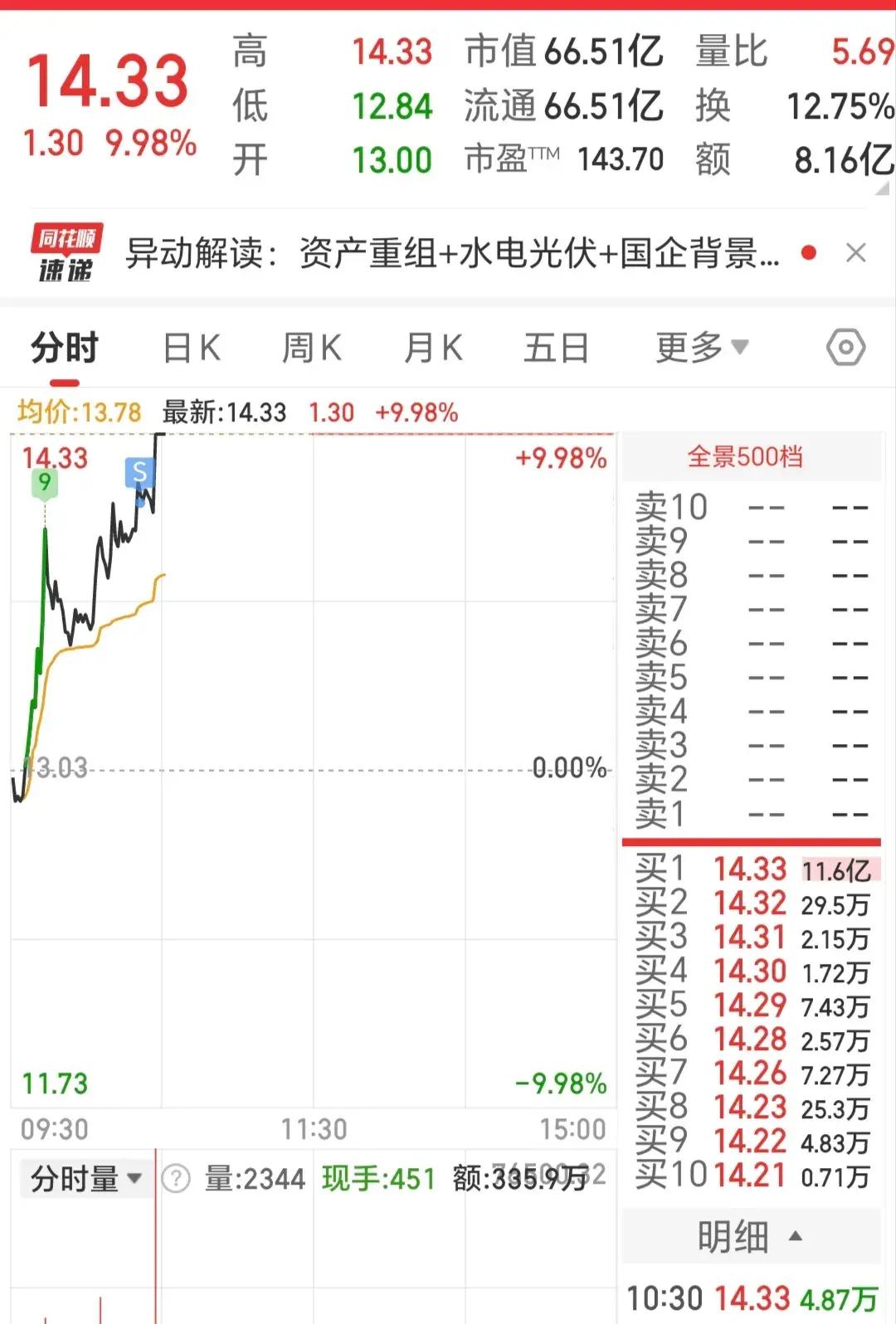 9月8日东风转债上涨0.75%，转股溢价率2.11%