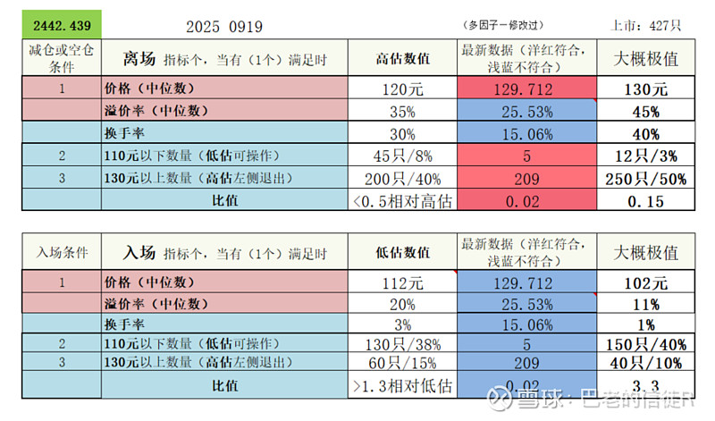 9月26日宏柏转债下跌0.3%，转股溢价率18.03%
