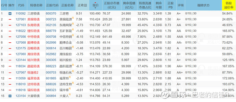 9月26日宏柏转债下跌0.3%，转股溢价率18.03%