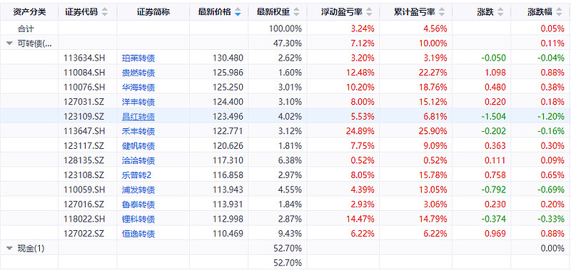 9月26日神马转债上涨4.1%，转股溢价率2.14%