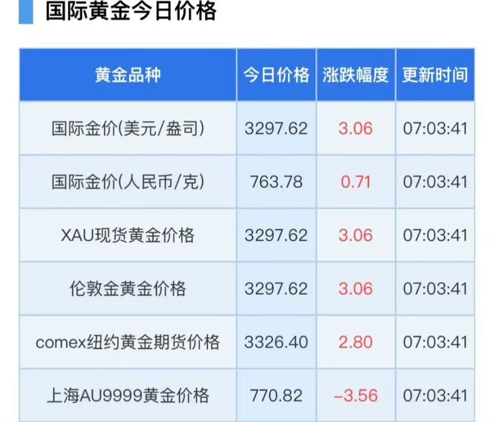 9月5日奥维转债上涨1.98%，转股溢价率134.97%