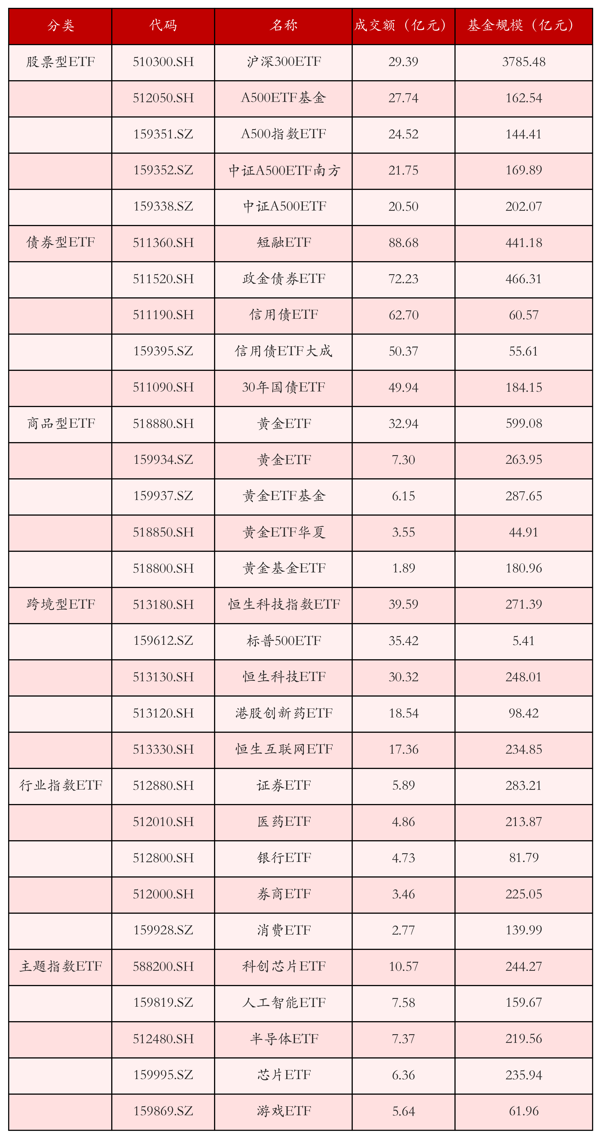9月5日天奈转债上涨3.57%，转股溢价率119.25%