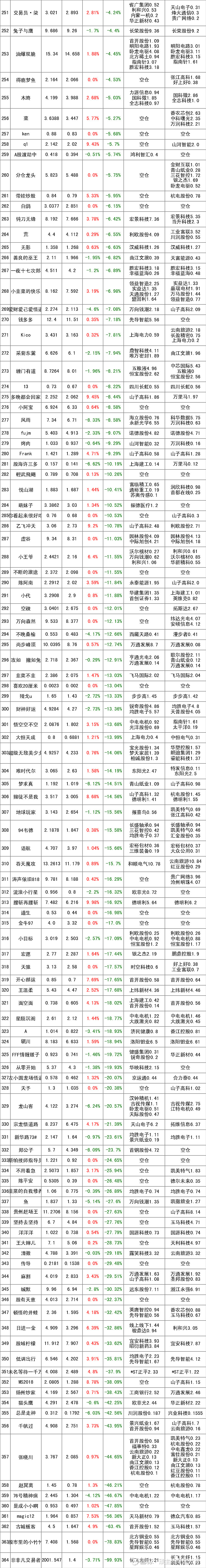 9月29日立讯转债上涨1.49%，转股溢价率23.16%