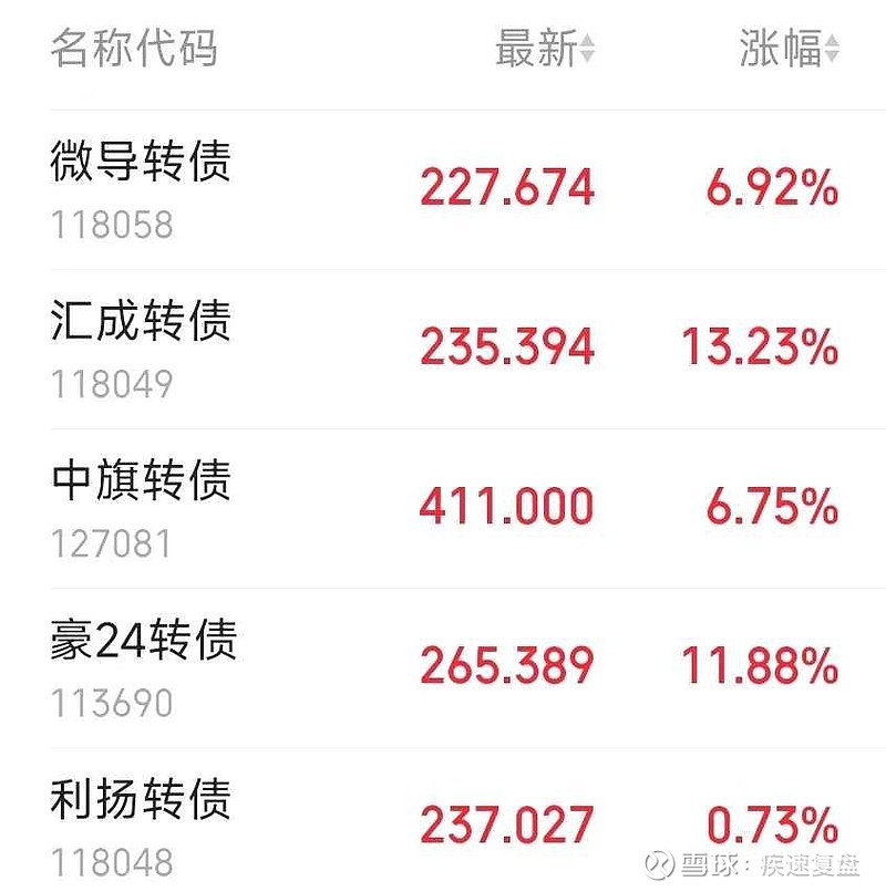 8月21日众和转债上涨0.81%，转股溢价率19.87%