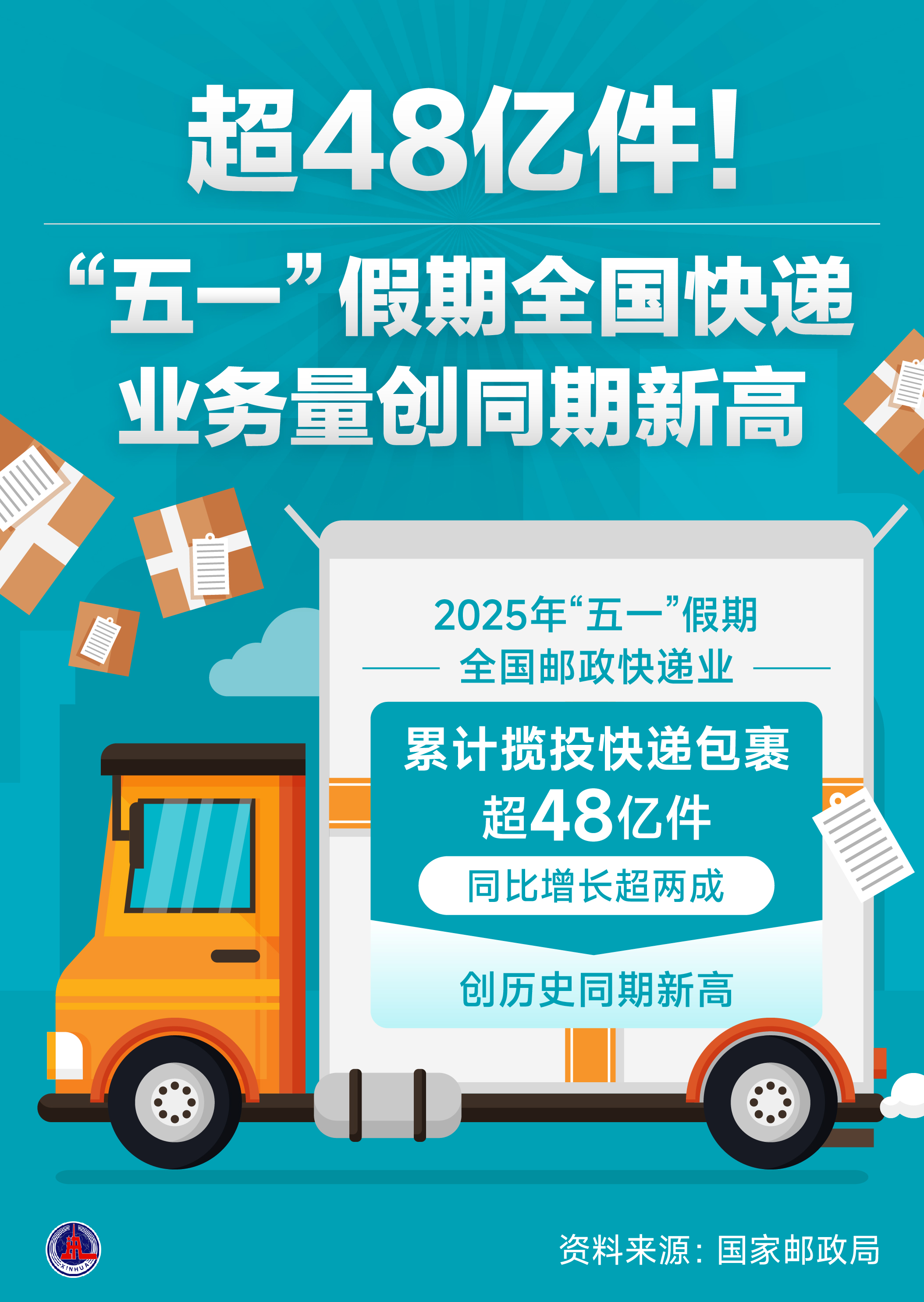 国庆中秋假期全国共处理快递包裹72.31亿件
