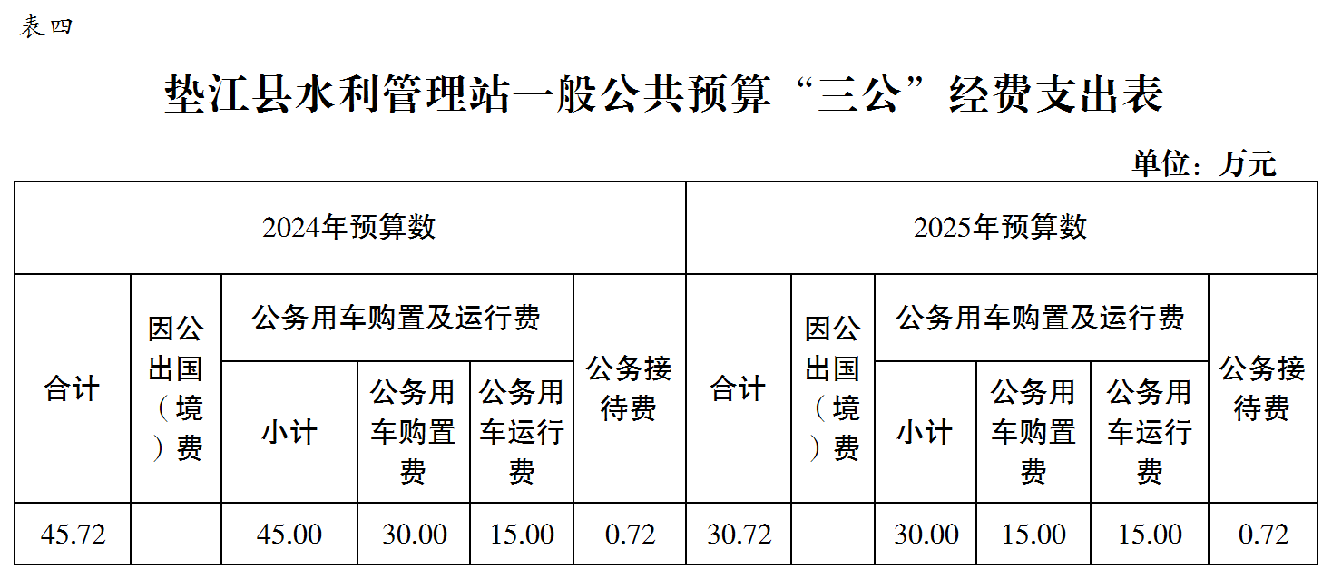 水利部公布水预算管理第二批试点地区