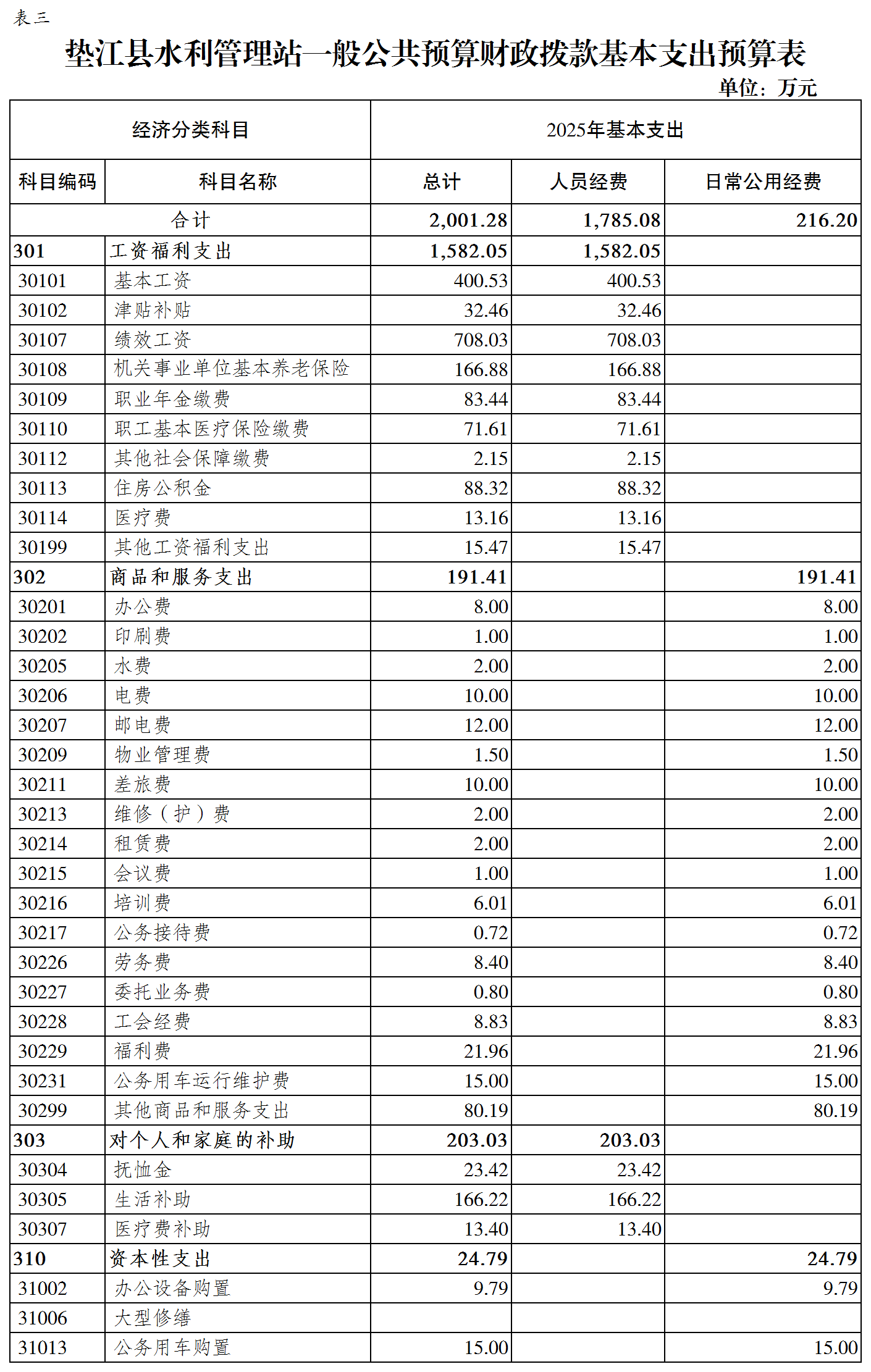 水利部公布水预算管理第二批试点地区