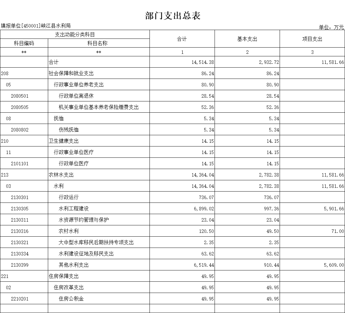 水利部公布水预算管理第二批试点地区