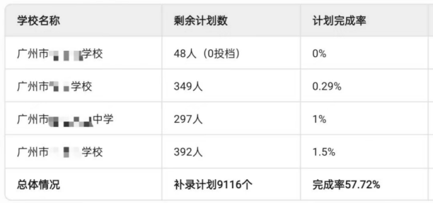 溢价超30% 汇丰拟私有化恒生银行