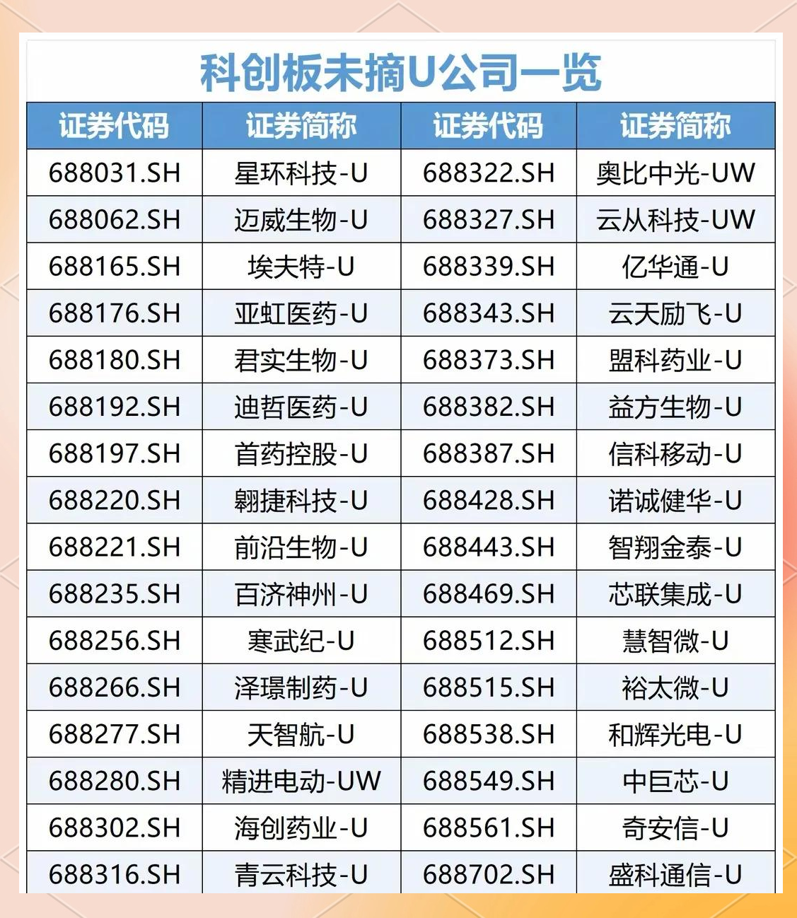 科创板新一轮改革强化投资者保护机制：对科创成长层股票新增专门风险揭示
