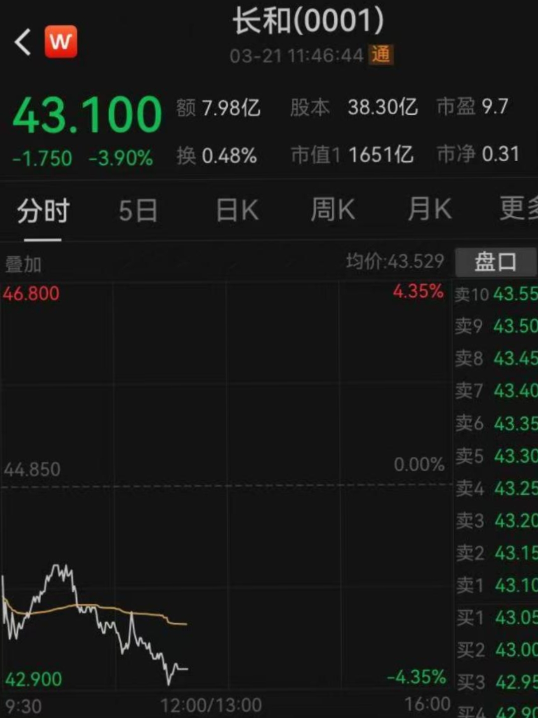 10月9日李子转债下跌0.3%，转股溢价率80.42%
