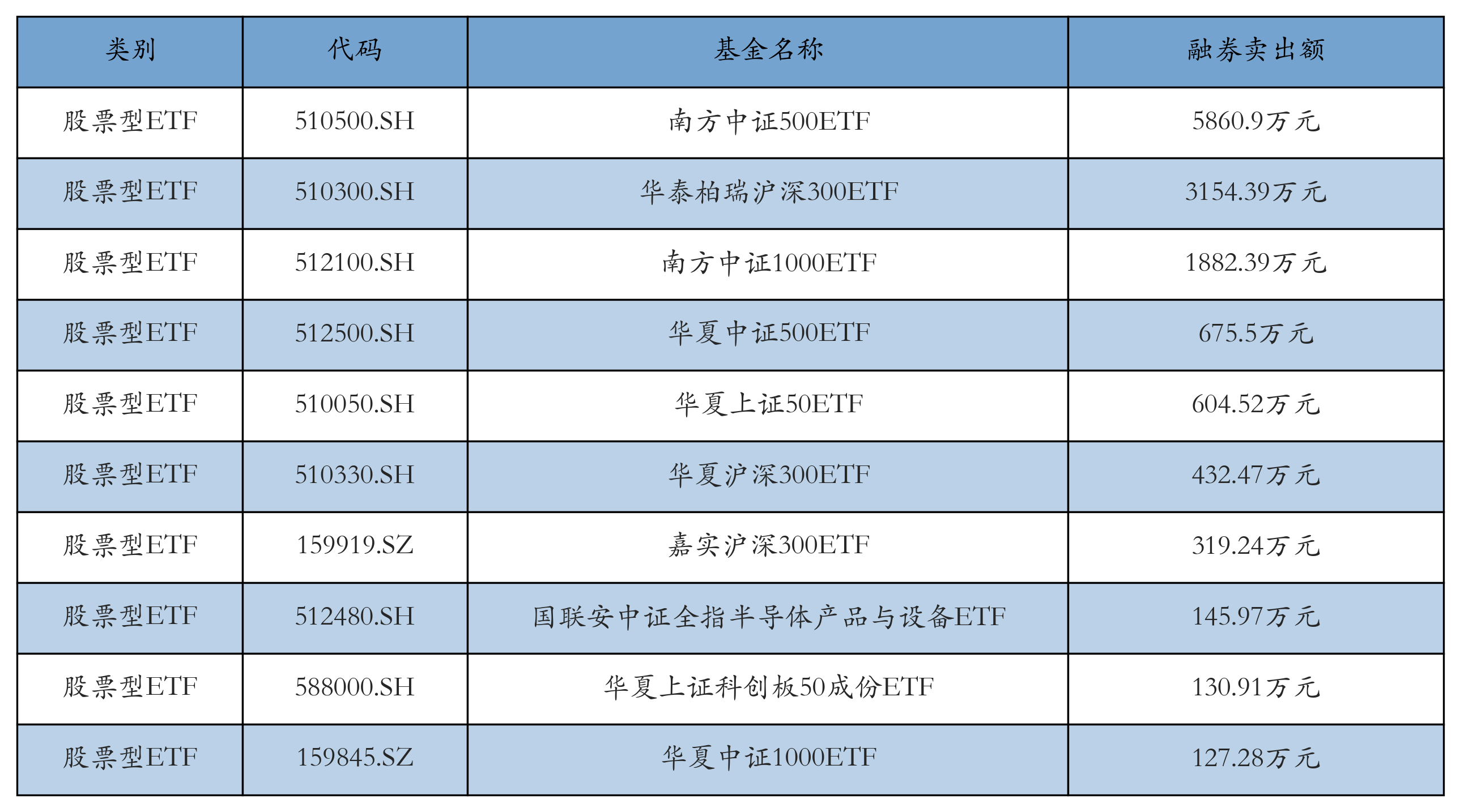 行业ETF风向标丨总成交额超35亿元，8只科创芯片ETF半日涨幅超6%