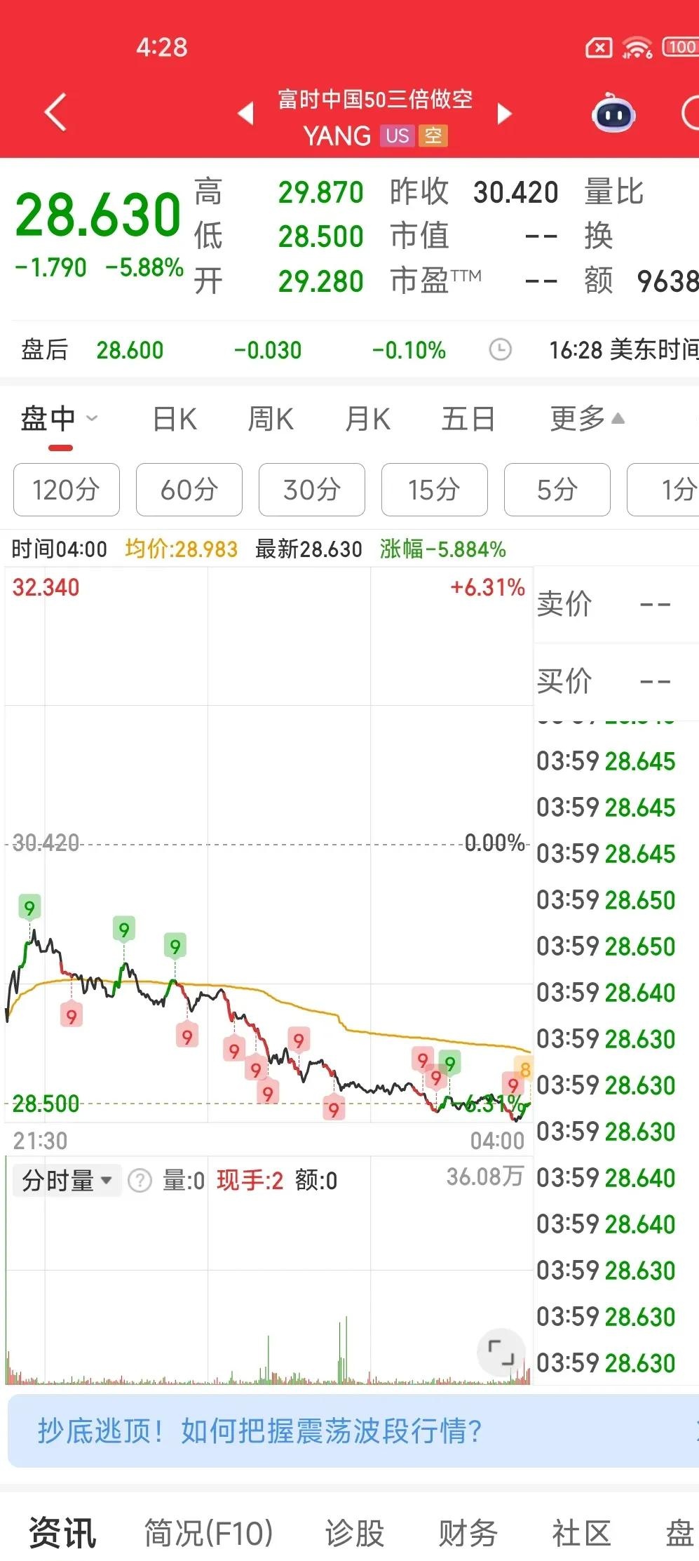 ETF今日收评 | 多只科创芯片相关ETF涨约15%，纳指相关ETF跌约1%