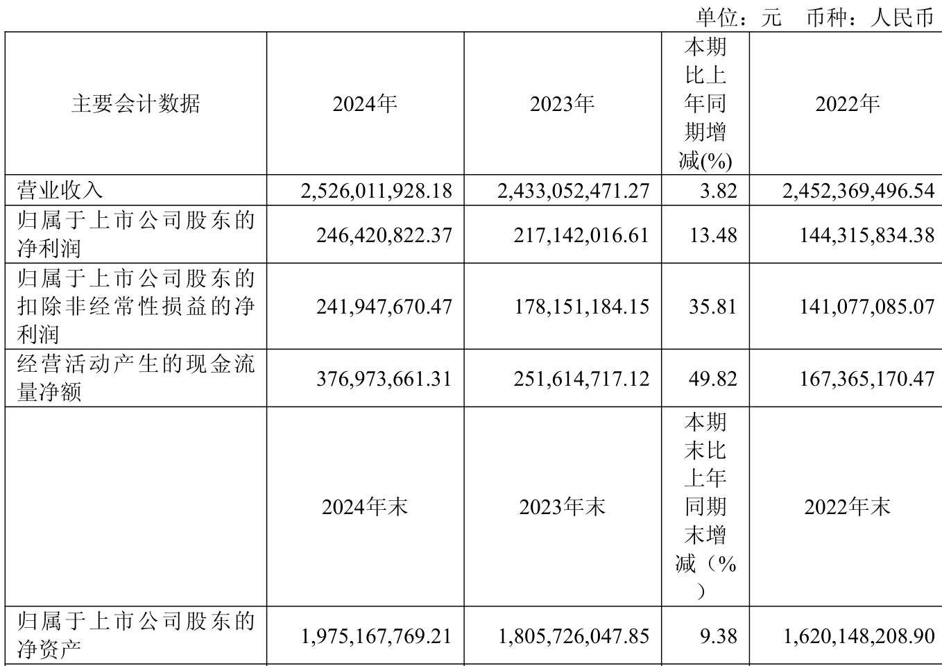 10月9日众和转债上涨2.66%，转股溢价率12.31%