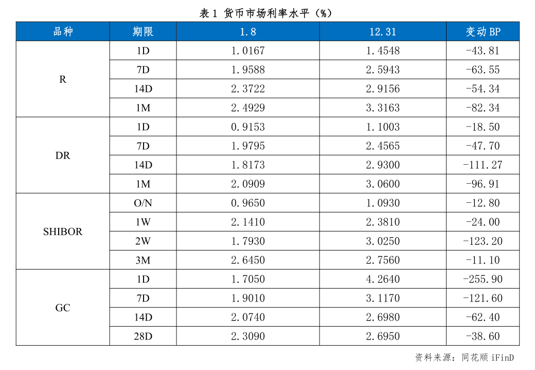 10月9日众和转债上涨2.66%，转股溢价率12.31%