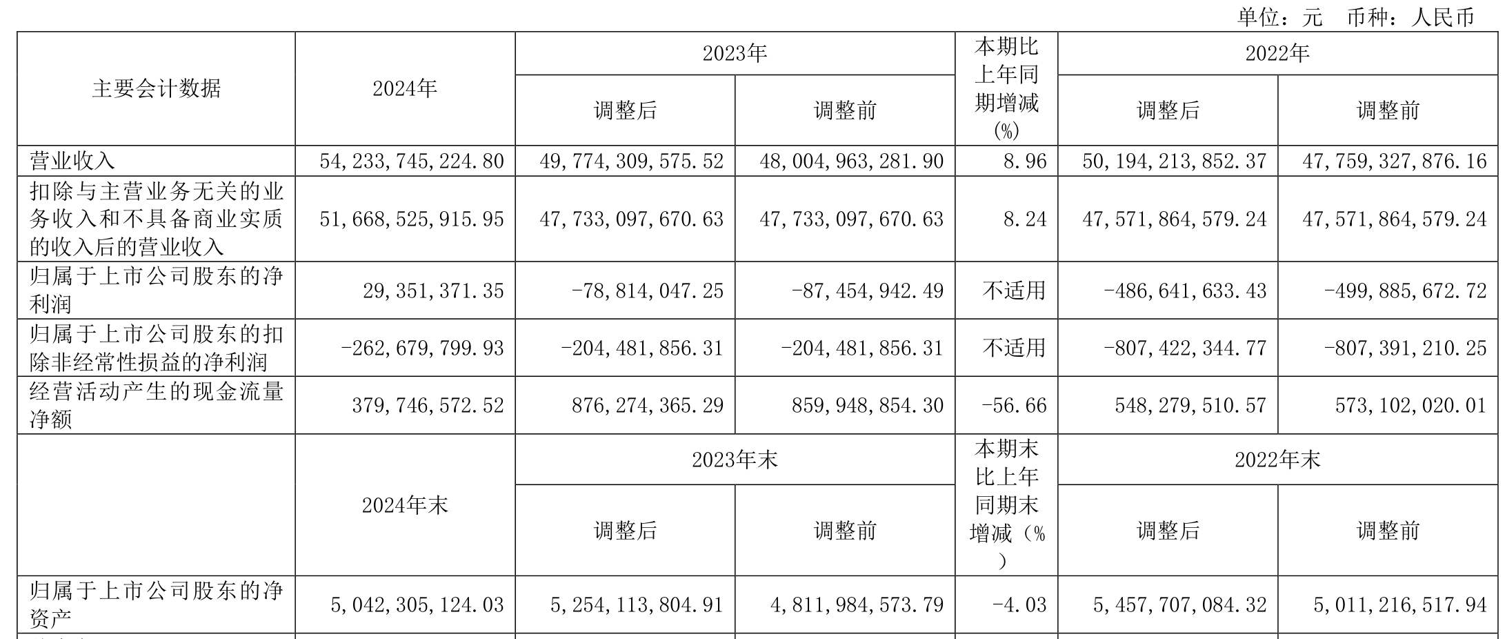 10月9日众和转债上涨2.66%，转股溢价率12.31%